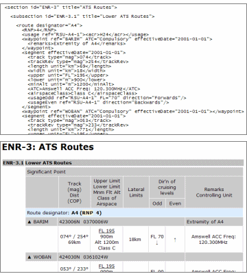 eAIP XML -» webpage