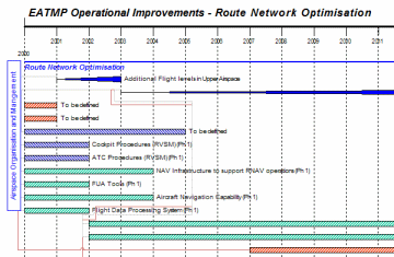 Visio Gantt Chart Tutorial